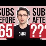 How Often Should I Upload Videos on YouTube 2020