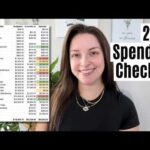 2024 Mid-Year Spending Check-In