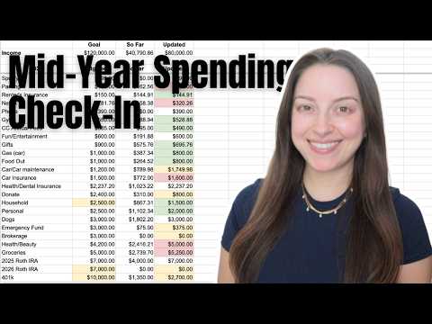 2025 Mid-Year Annual Budget/Spending Check-In