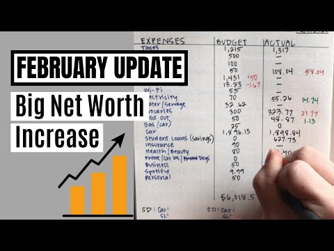 February 2021 Finance Update | I PAID OFF MY CAR, STRONG FINANCIAL MONTH